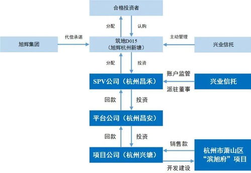 興業(yè)信托4.5億產品逾期 超30億資本金與銷售回款離奇失蹤的玄機