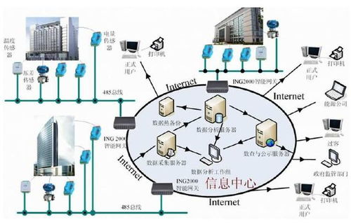 蘇州愛博斯蒂物聯網低碳建筑技術推廣