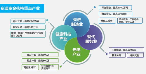 數字賦能政務新篇章 國家中山火炬高技術產業開發區政務網網絡技術開發實踐