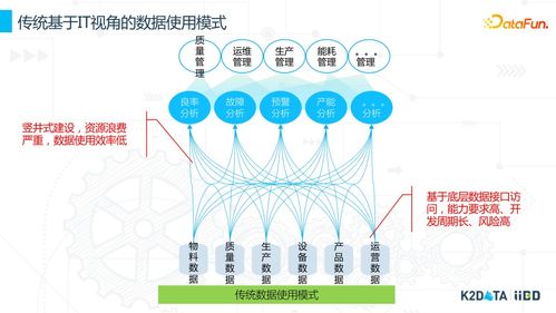 工業(yè)數(shù)據(jù)治理與數(shù)據(jù)資源化 商務(wù)信息咨詢的實(shí)踐與思考