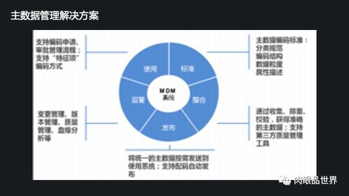 構(gòu)建智能未來(lái) 集團(tuán)數(shù)據(jù)管控與治理的全面解決方案
