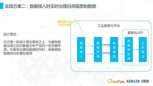 工業(yè)數(shù)據(jù)治理與數(shù)據(jù)資源化的核心實(shí)踐路徑